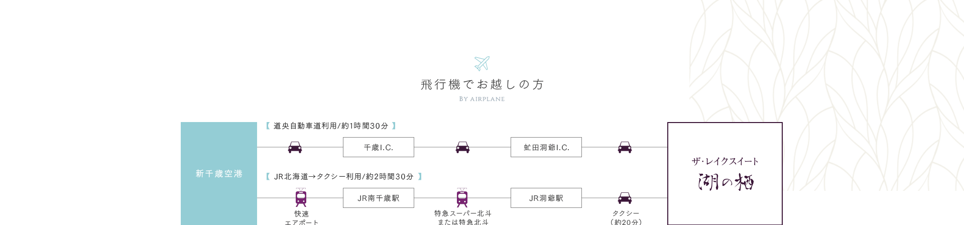 飛行機でお越しの方